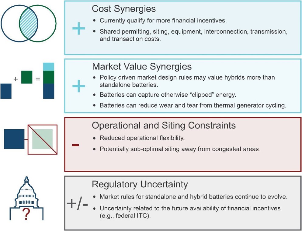 storage regulations