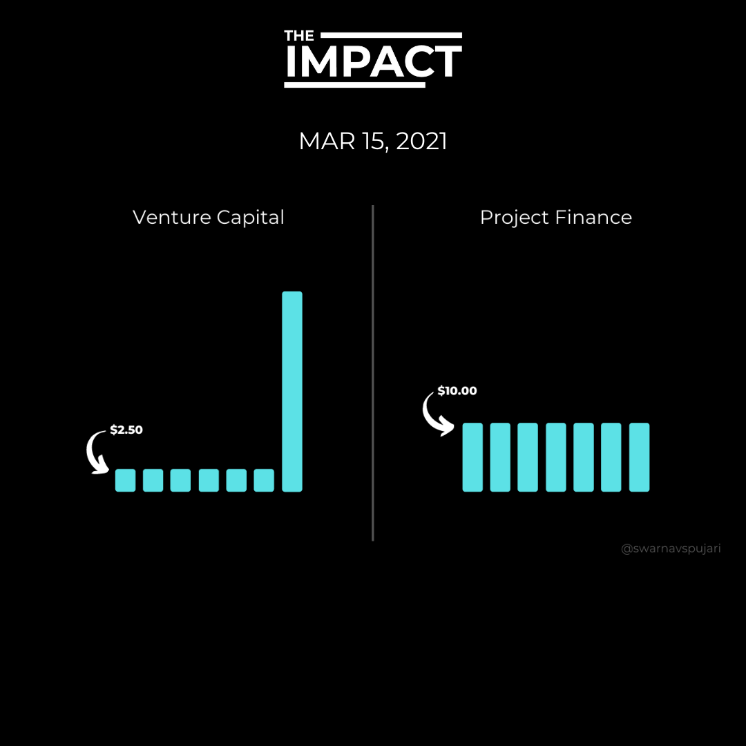 The Impact March 15