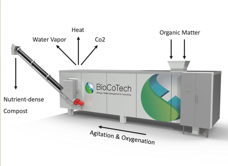 Turning organic waste into compost through BioCoTech Americas’ aerobic, microbial, dry, and continuous technology. (Image: BioCoTech Americas)