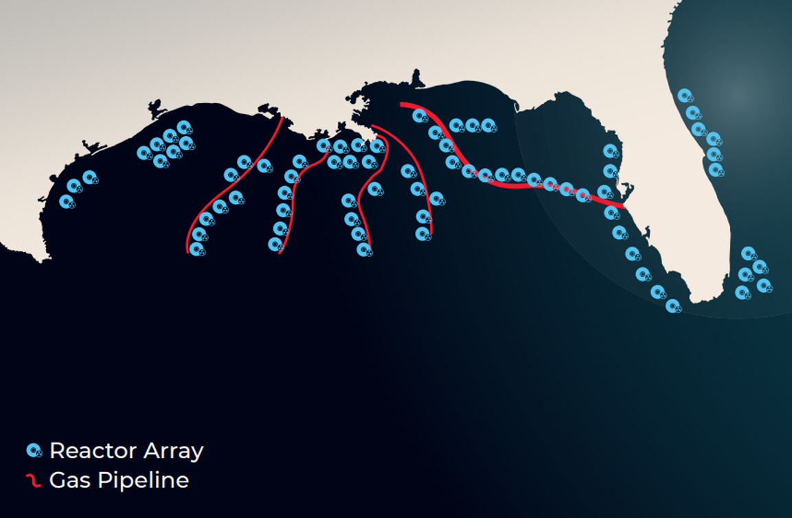 Concept map of Sub-sea power to gas reactor arrays feeding generated methane gas into existing gas pipelines located offshore. (Image: Neutron Blue)